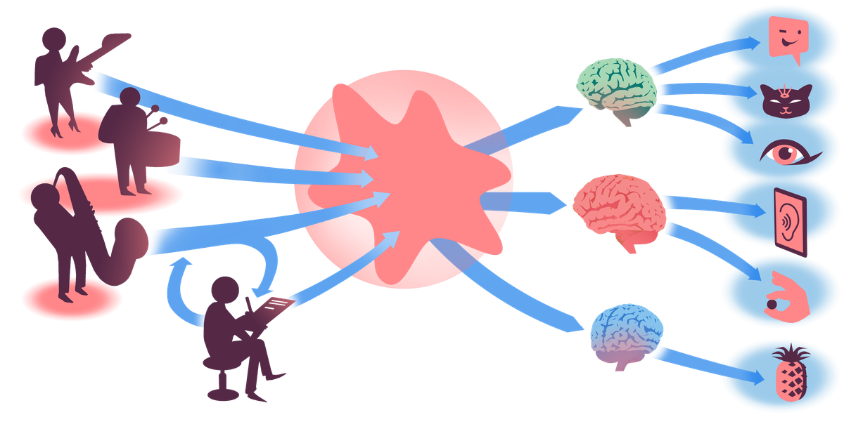 A diagram showing multiple musicians on the left feeding into a central library star with blue arrows. From the library, blue arrows fan out to three brain silhouettes representing different models, and from each brain further blue arrows reach a vertical column of application icons — a face, an animal, an eye, a screen, an ear, a fish, a pineapple — representing different application domains powered by the trained models.